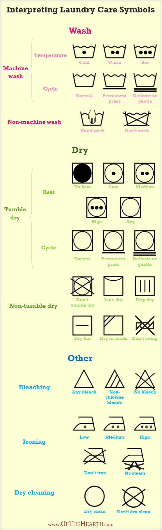 laundry symbols laundry symbols