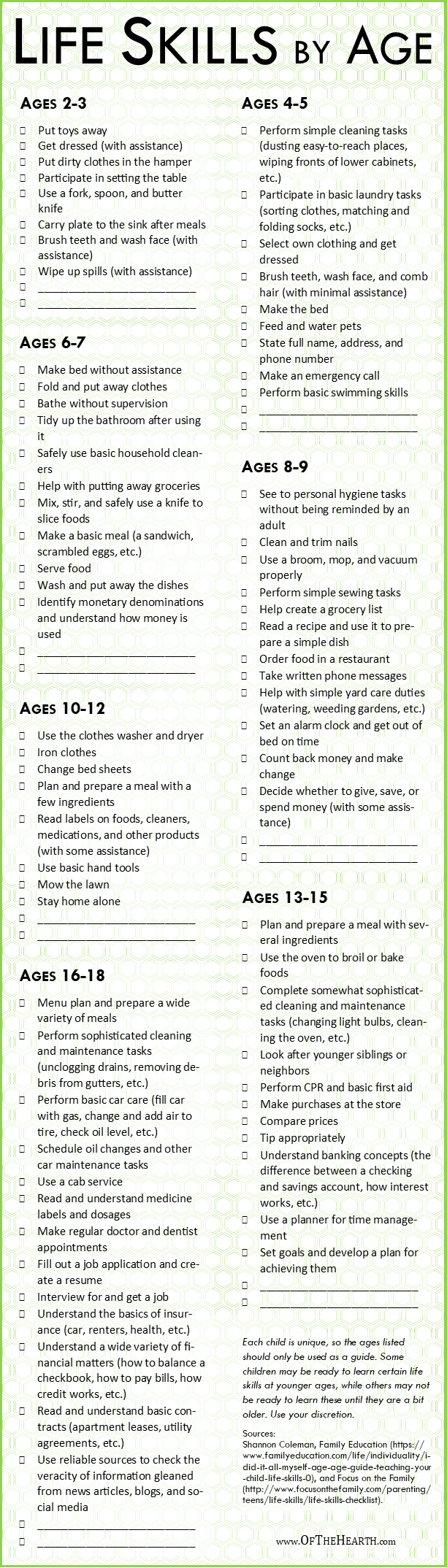 Comprehensive List of Life Skills for Ages 218