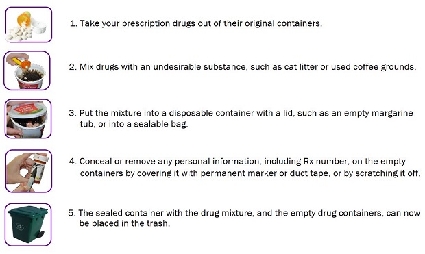 How To Safely Dispose Of Unused Medications