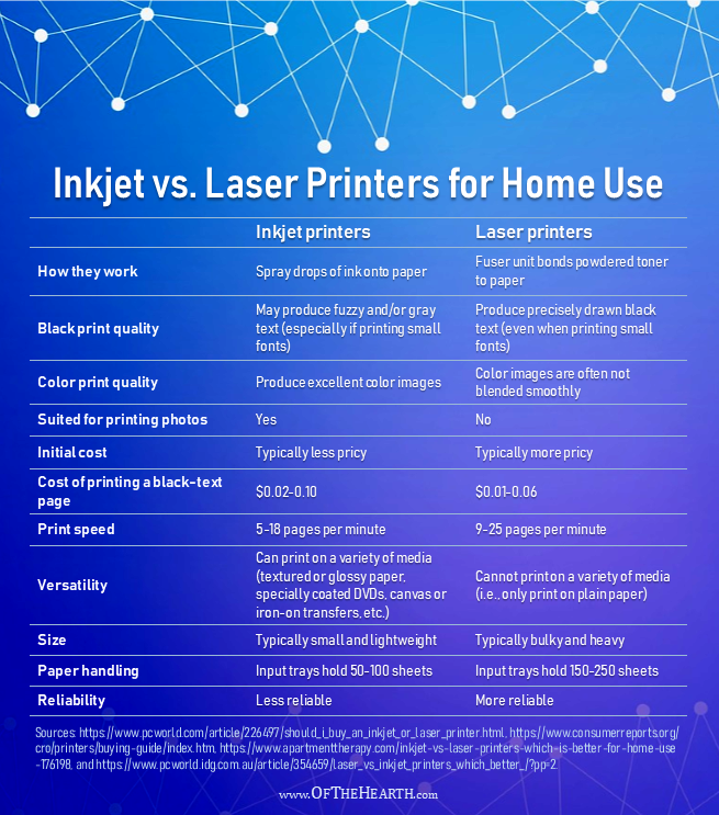 inkjet vs. laser printers for home